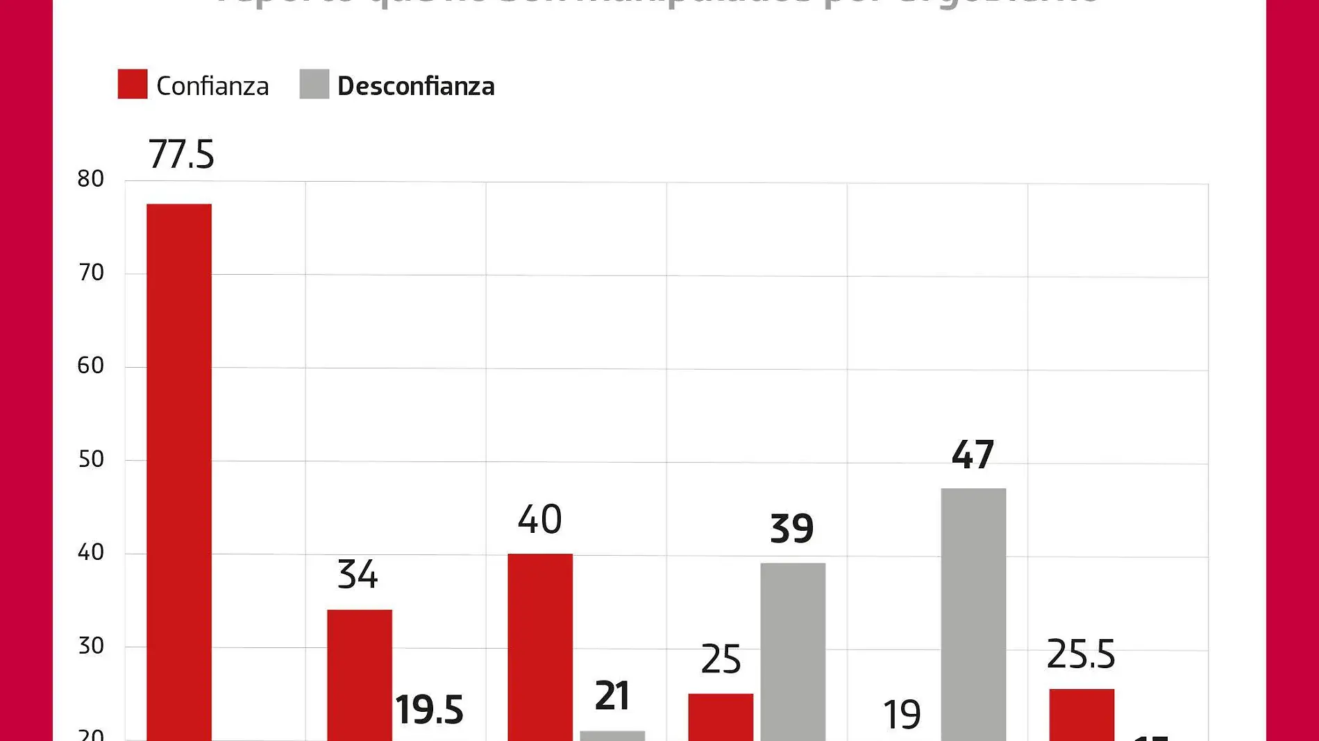 Percepción de mexicanos